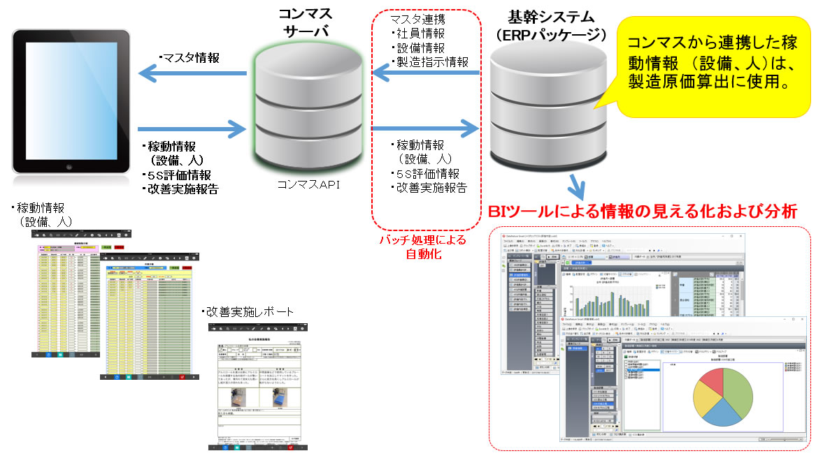システム連携図